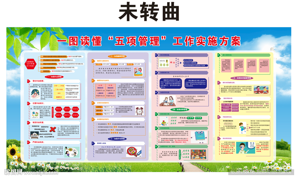 五项管理宣传栏