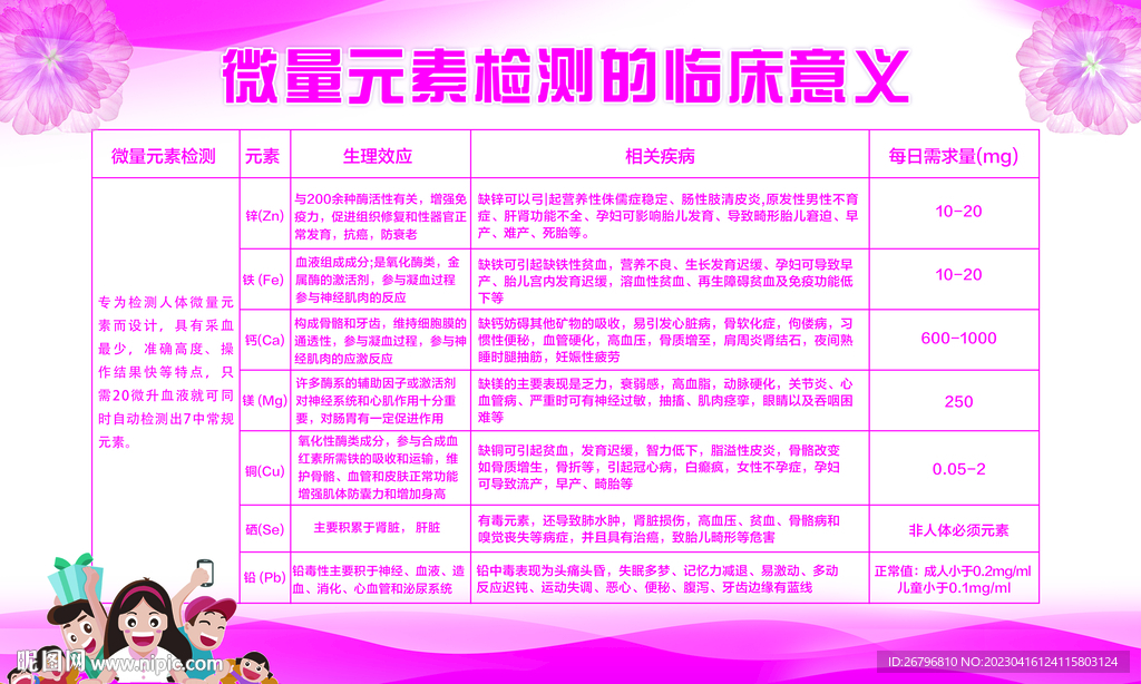 微量元素