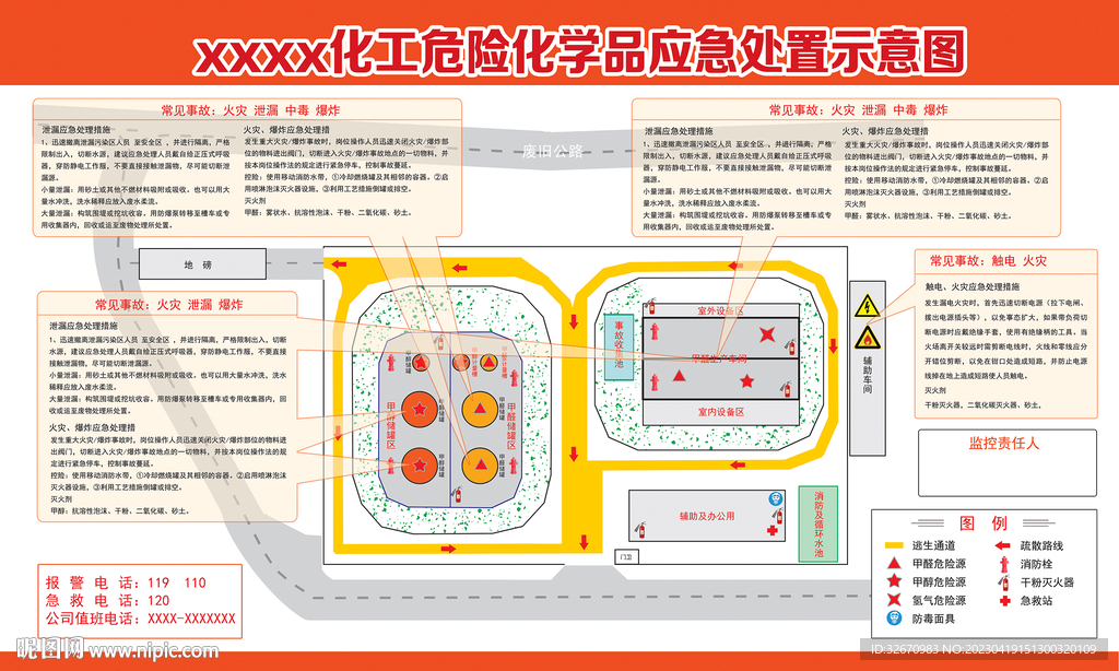 厂区危险源应急处置流程图