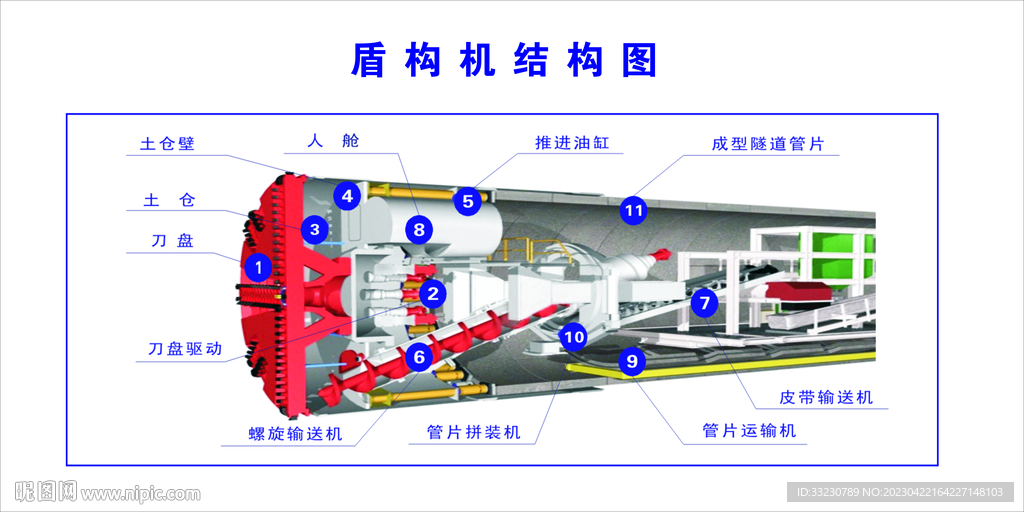 盾构机结构图