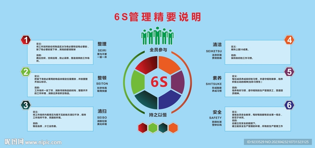 6s管理展板