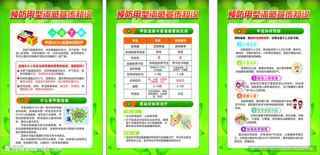 预防甲型流感宣传知识
