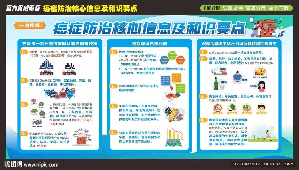 肿瘤防治宣传科普