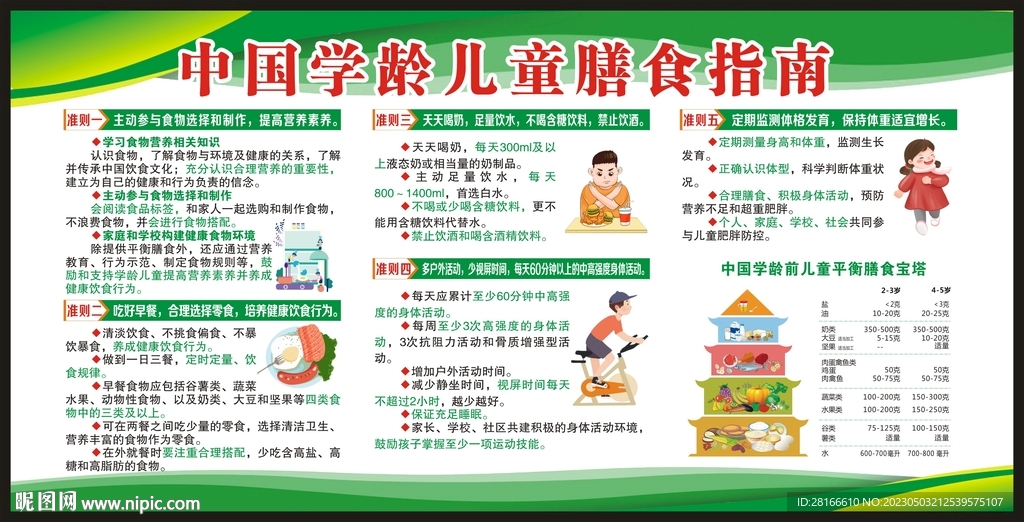 学龄儿童膳食指南宣传栏