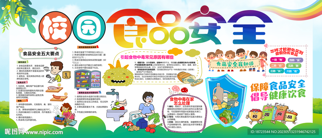 校园食品安全知识宣传展板