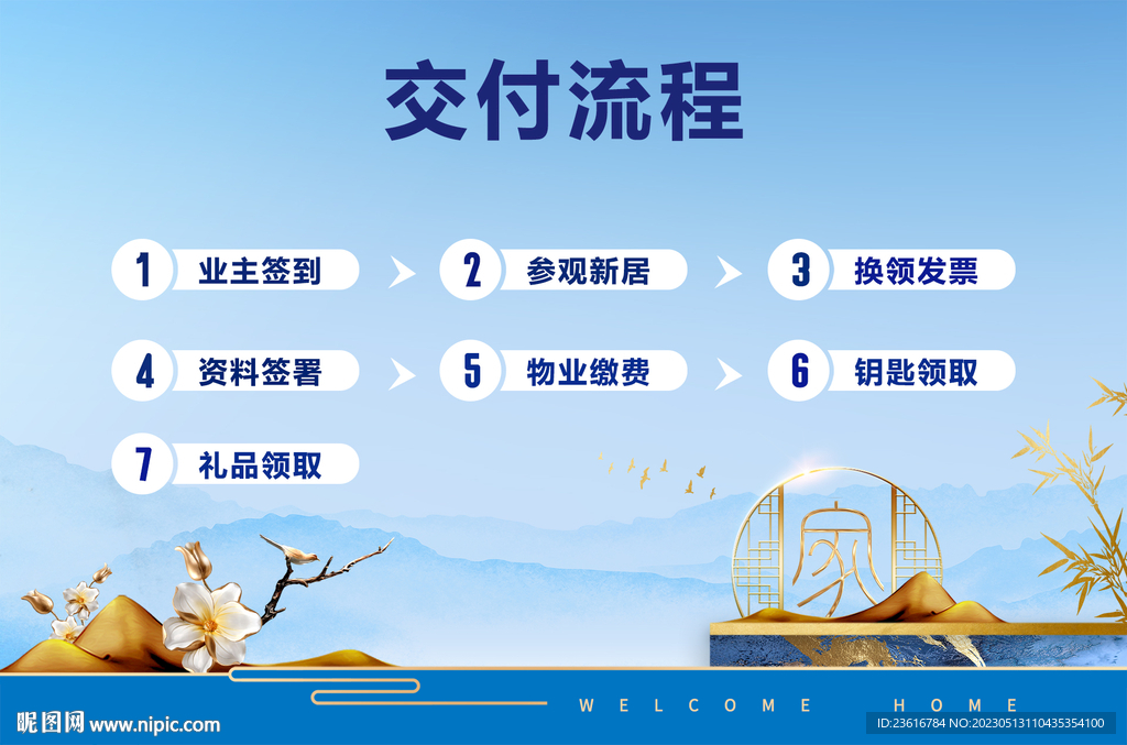 地产交付流程