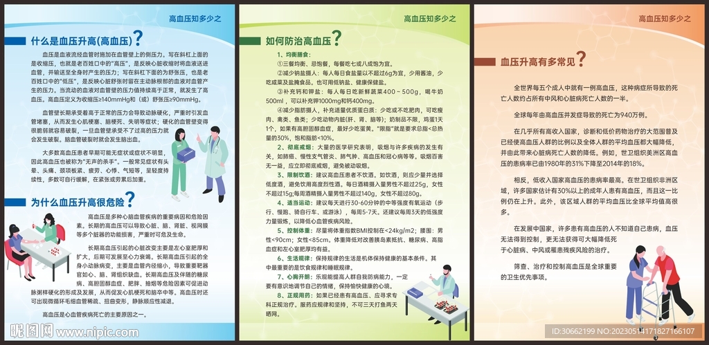 高血压知多少挂画