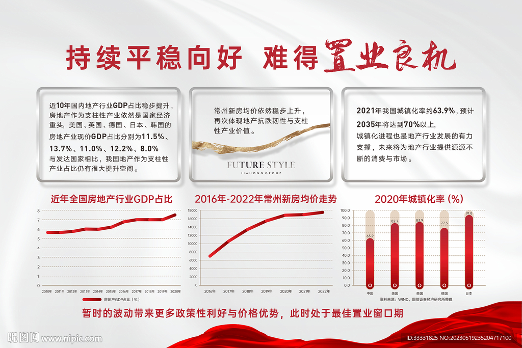 走势占比图