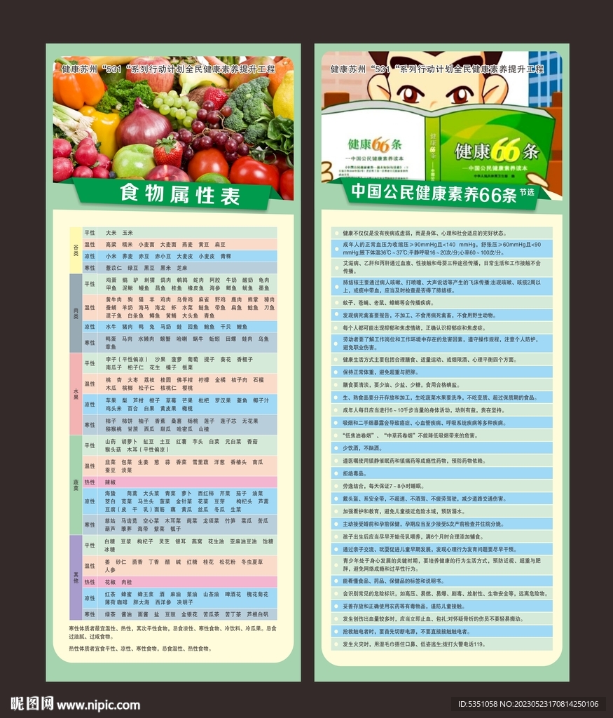 健康素养66条