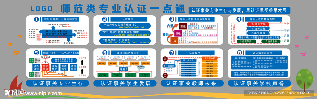 师范类专业认证一点通