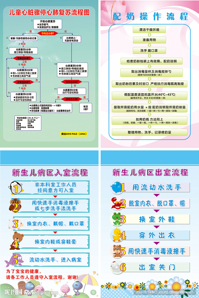 新生儿心肺复苏病区出入室配奶操