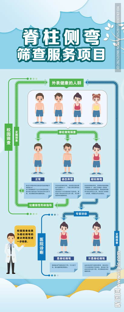 医疗体检