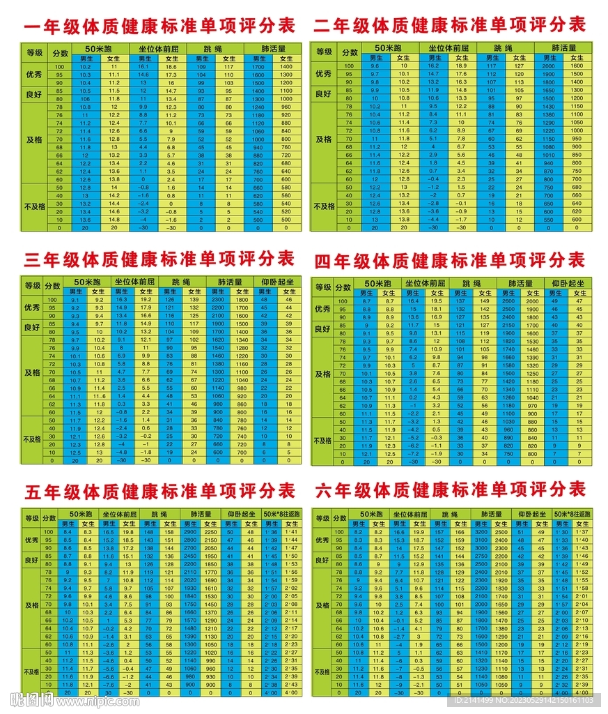 健康表