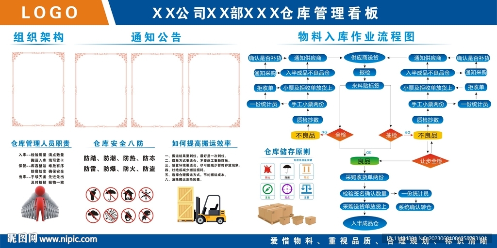 仓库管理看板可编辑矢量图