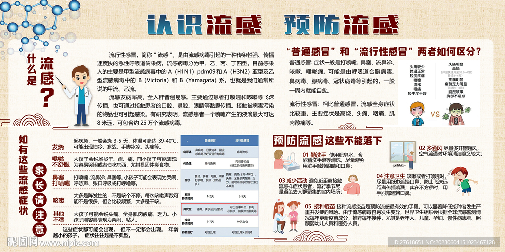 认识流感预防流感中式宣传展板