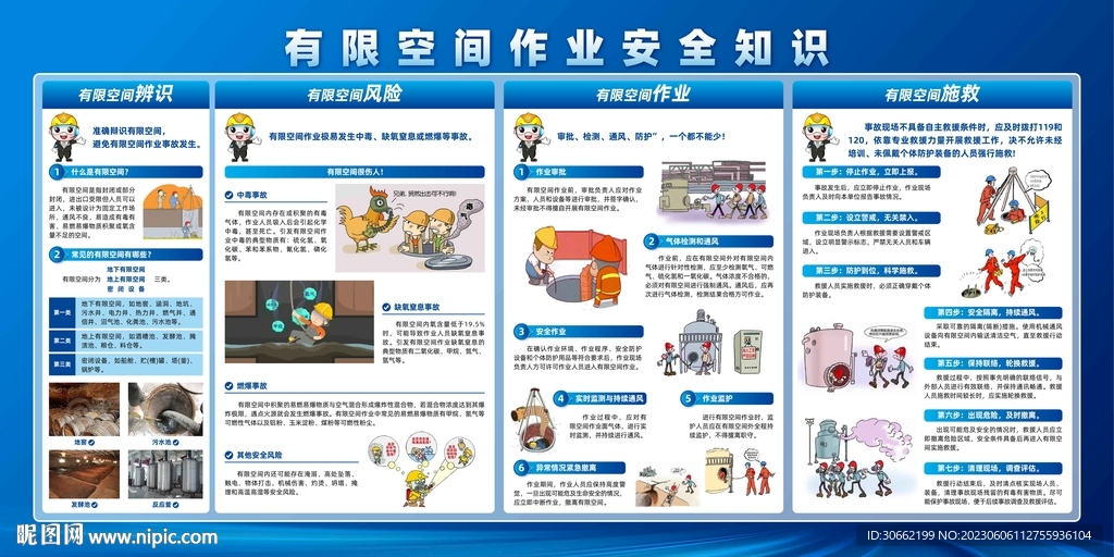 有限空间作业安全知识展板