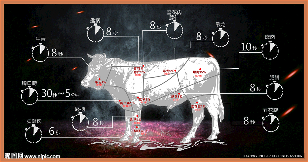 牛肉吃法说明
