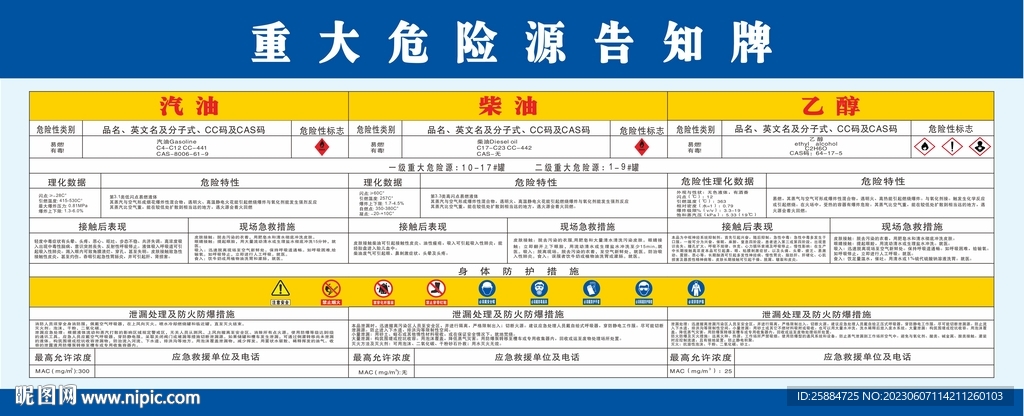 重大危险源告知牌