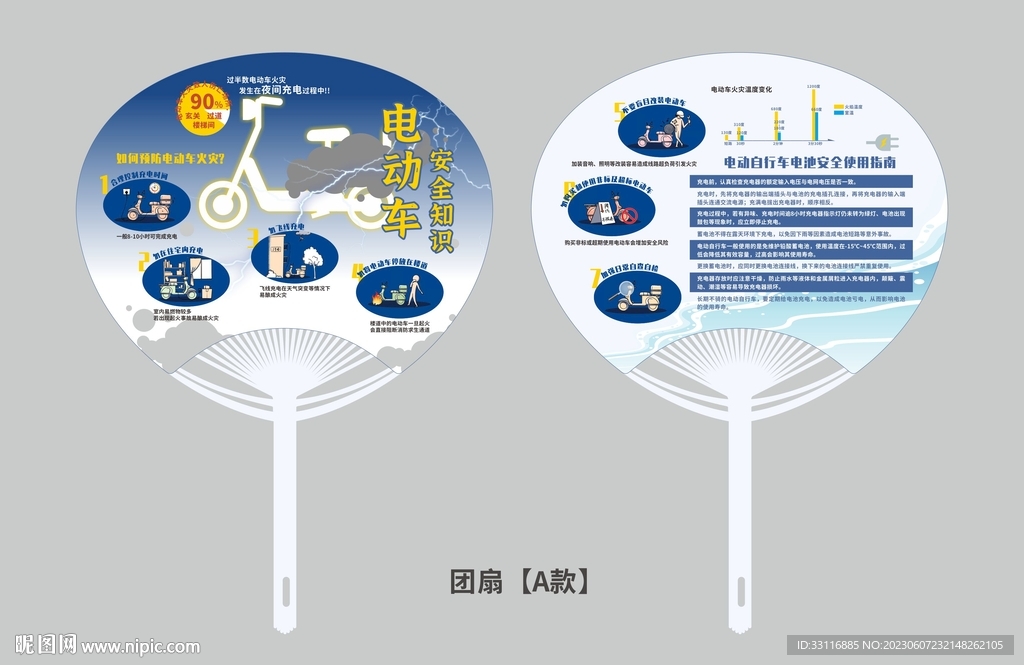 消防宣传团扇电动车安全知识