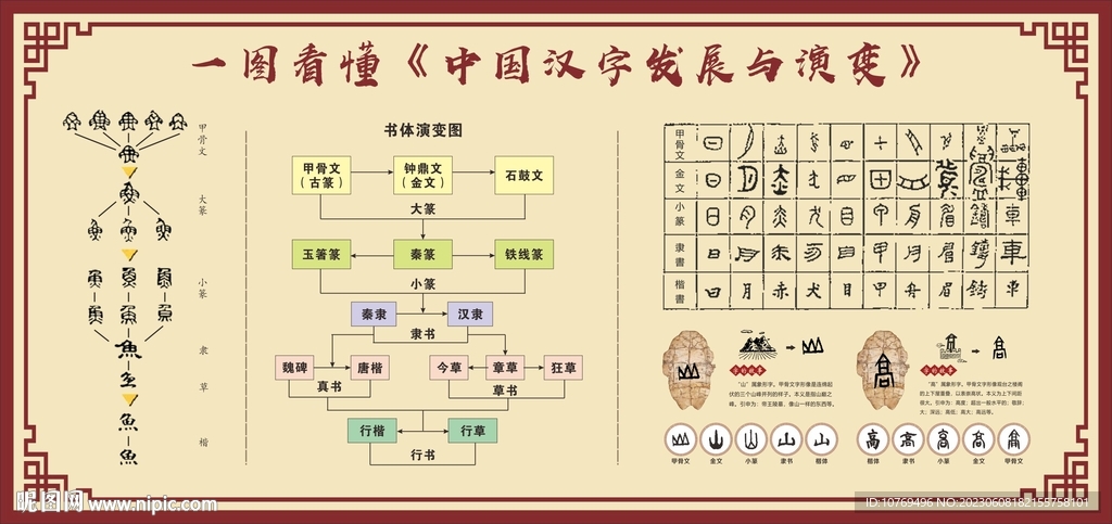 汉字演变