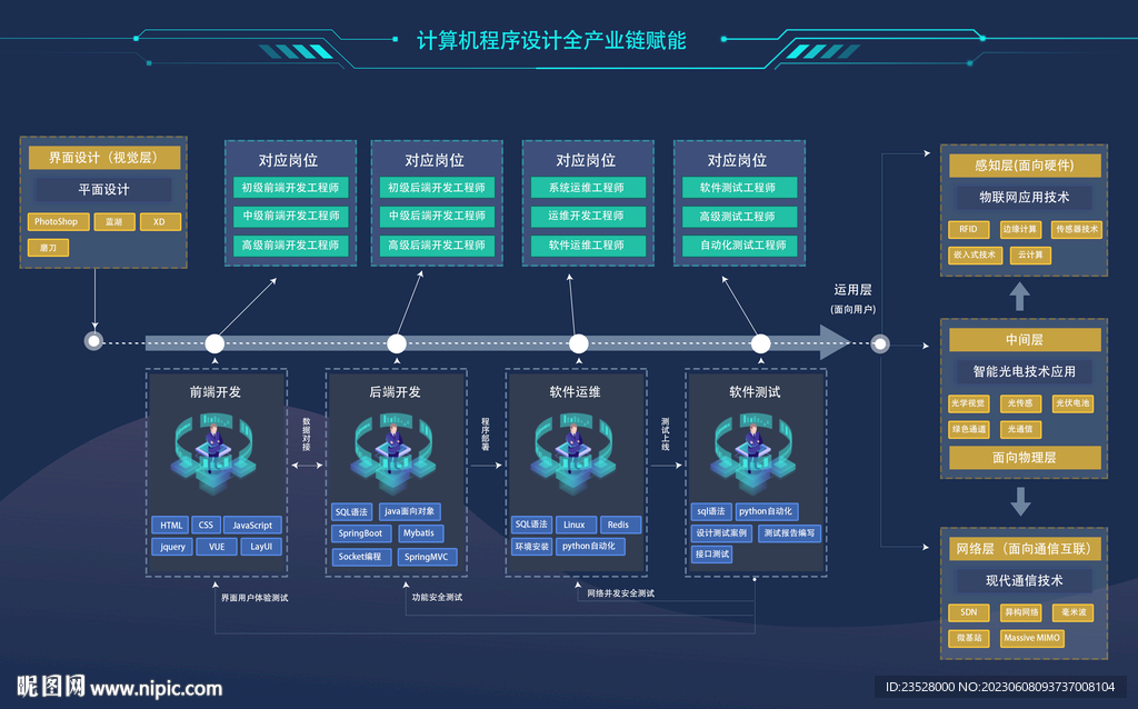 岗位分析流程图