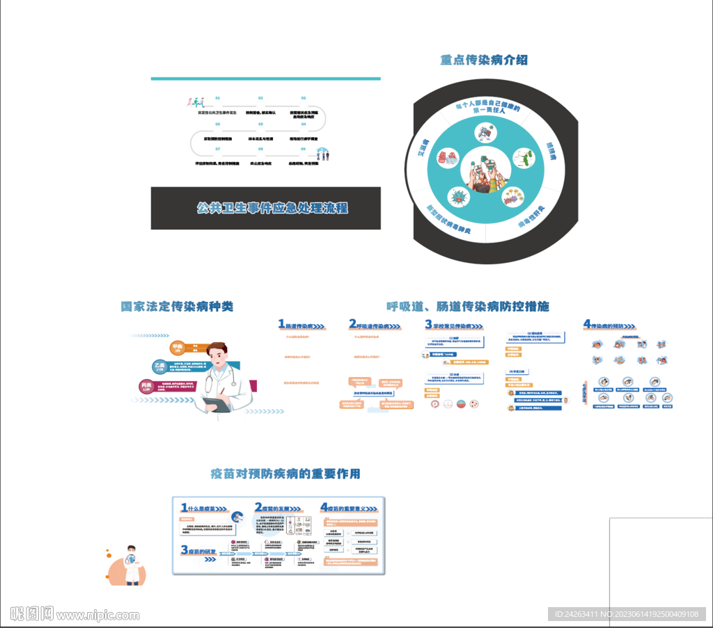 重点传染病介绍