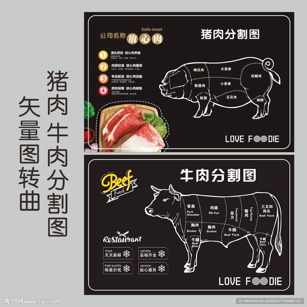 猪肉牛肉分割图