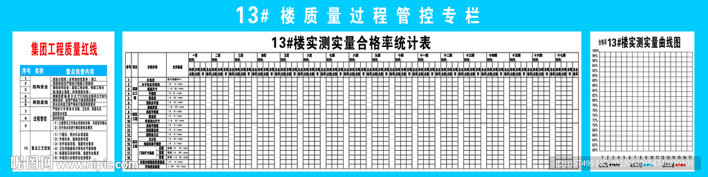 质量过程管控专栏 