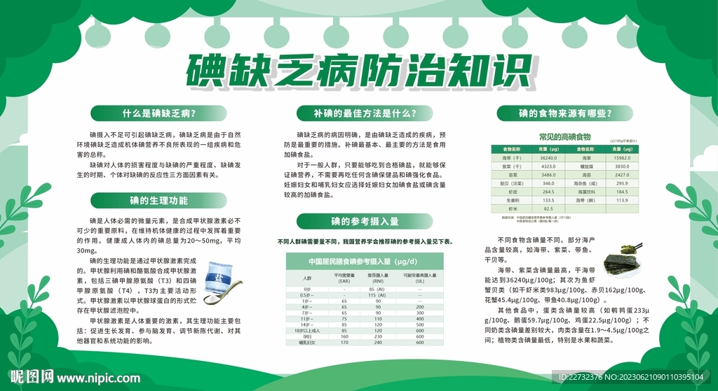 预防碘缺乏病展板