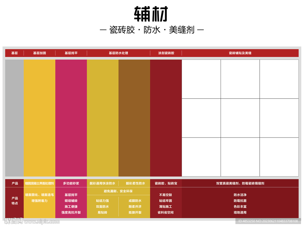 瓷砖辅材