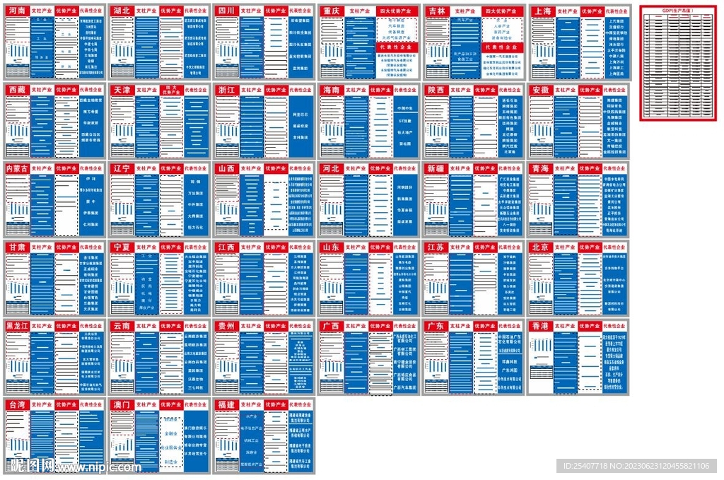 全国各市最新经济GDP