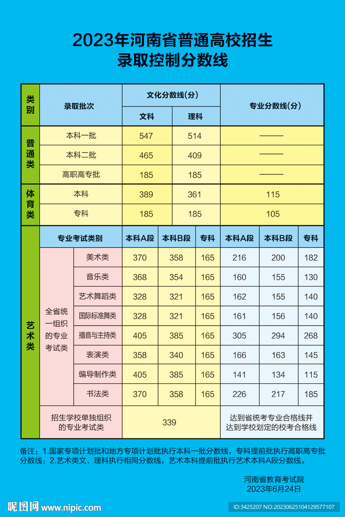 高校控分线