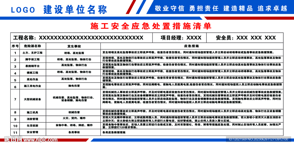 施工安全应急处置措施清单