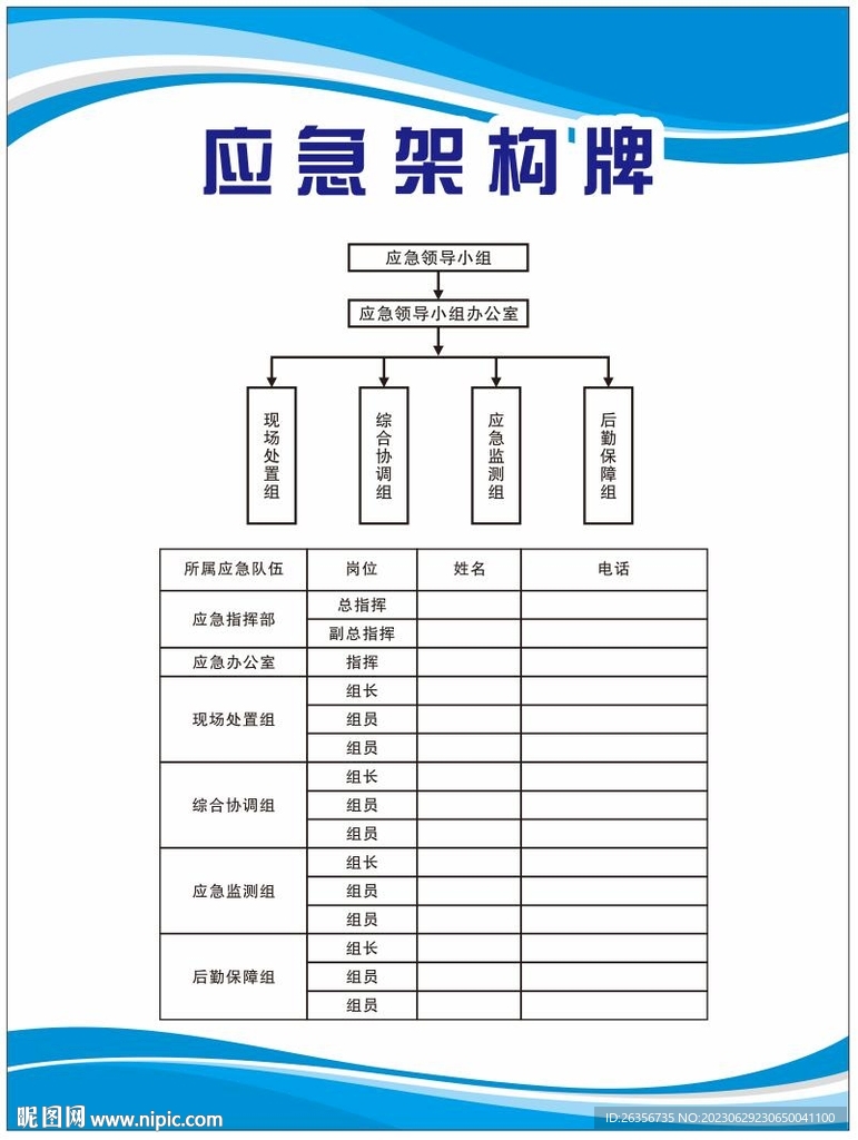 应急架构牌制度牌 原文件