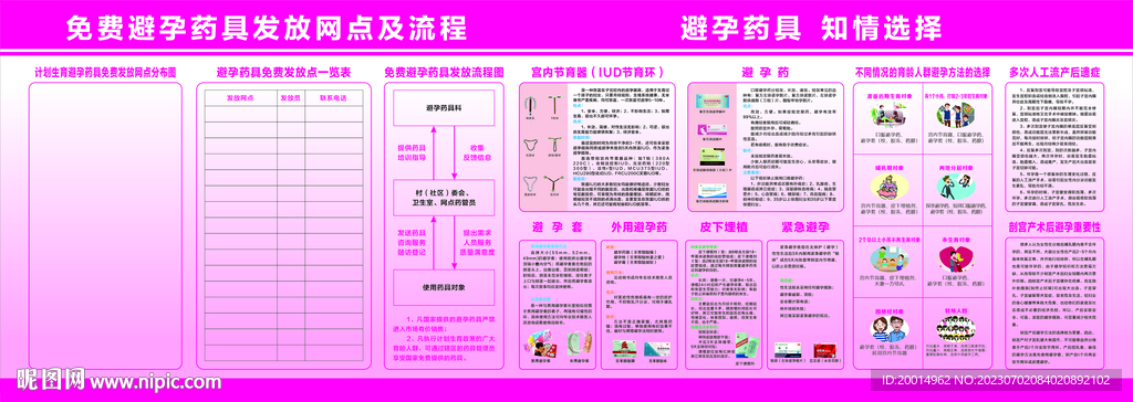 免费避孕药具发放网点