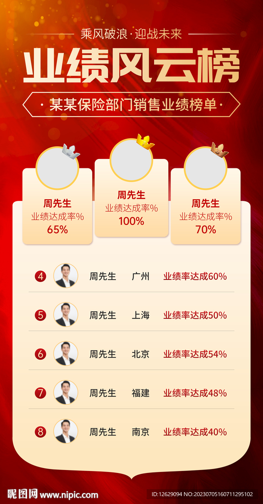 销售榜单