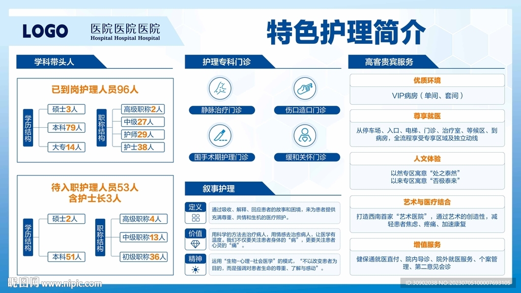 医院医疗健康养护展板