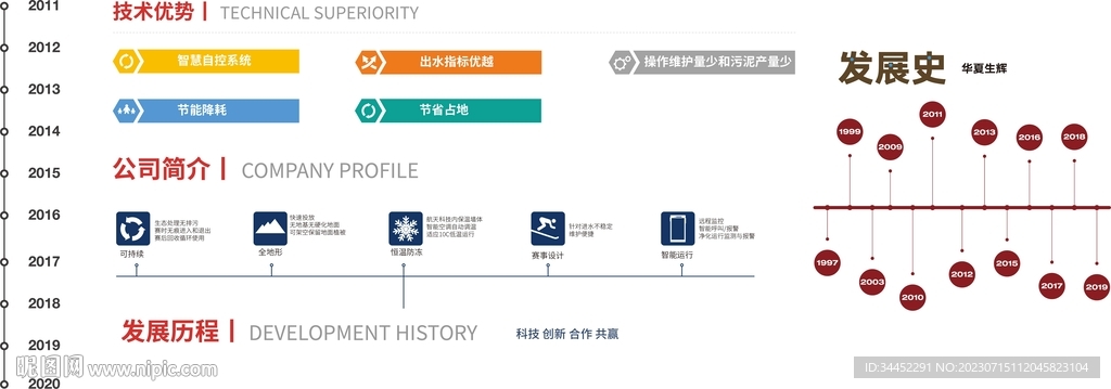 发展历程
