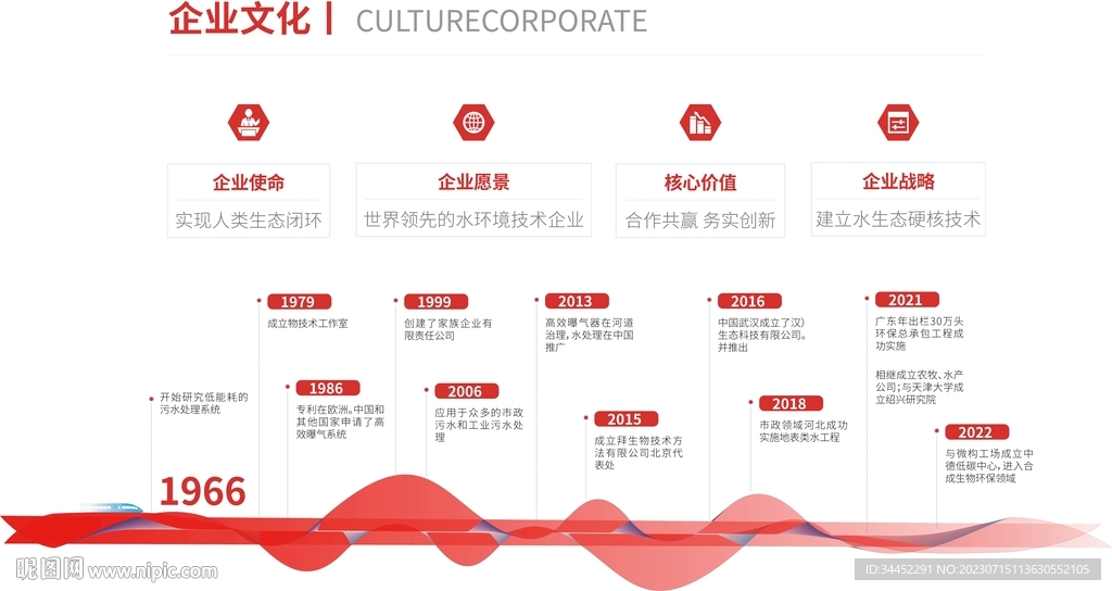 发展历程