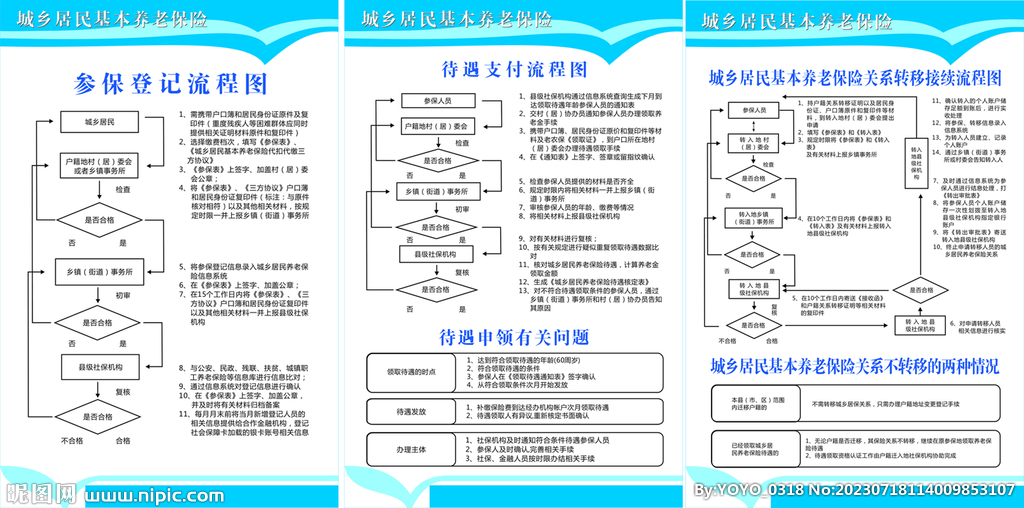 城乡居民养老保险流程图