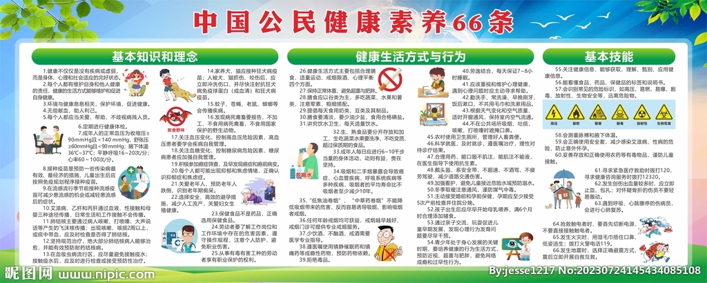 中国公民健康素养66条