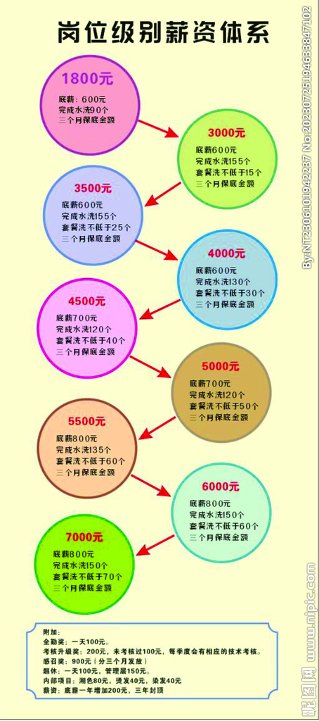 薪资表 