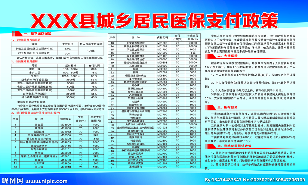 城乡居民医保支付政策