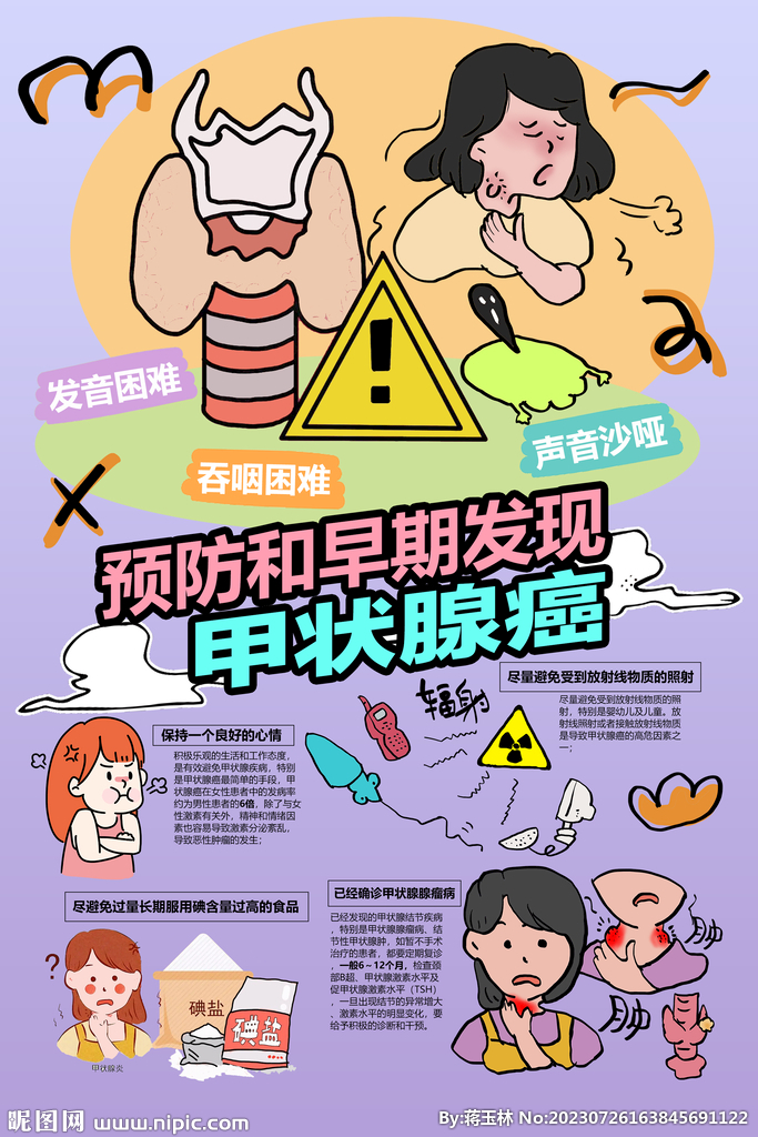 预防和早期发现甲状腺癌