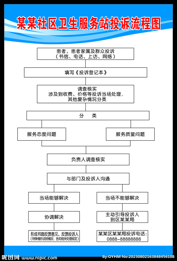 社区卫生服务站投诉流程图