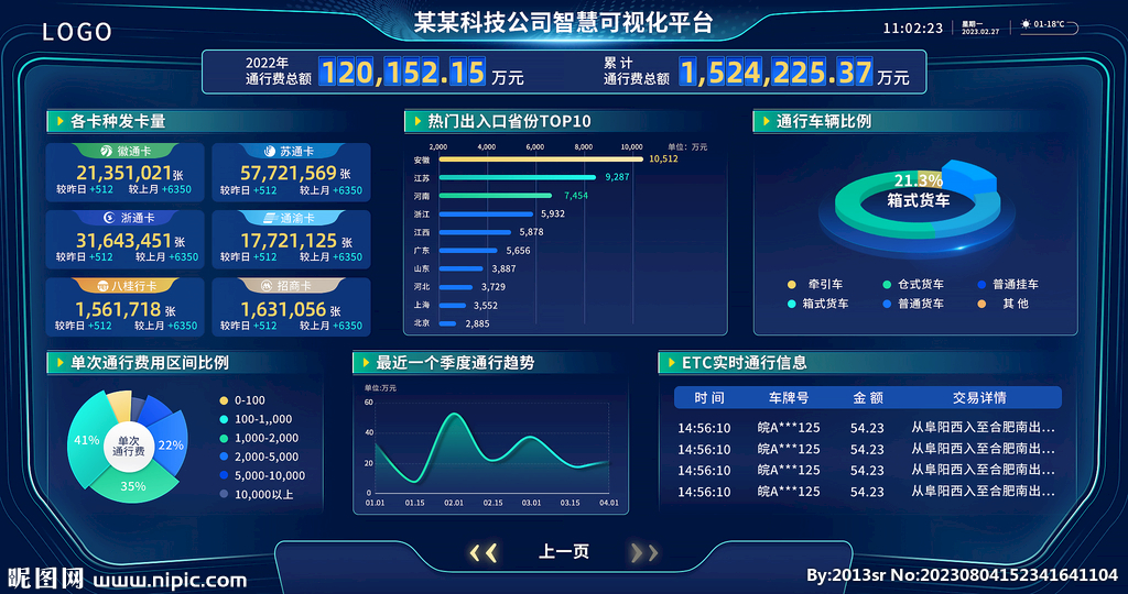 蓝色后台数据统计可视化大屏设计