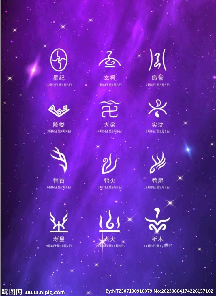 十二星次