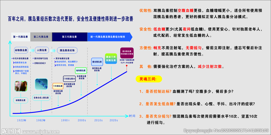 胰岛素发展历程 预混胰岛素