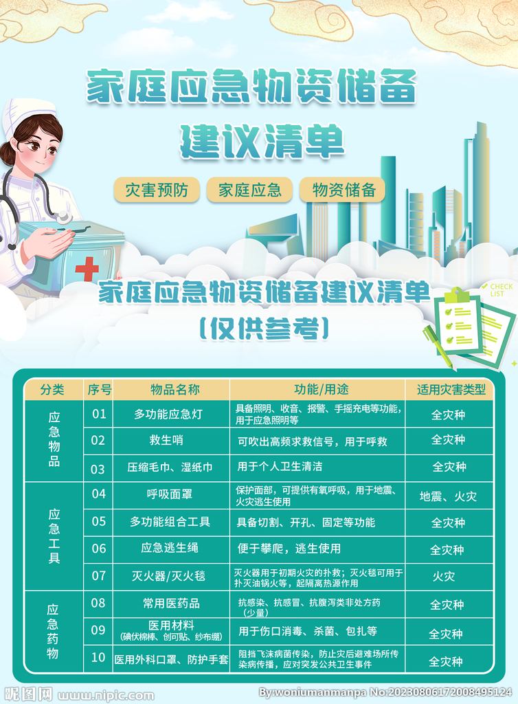 急救储存物资清单