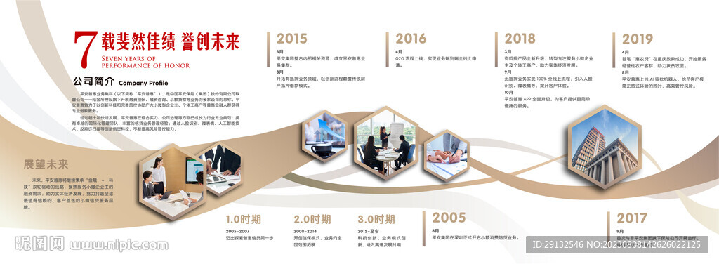 企业成就